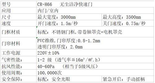 潔凈快速門技術參數.jpg